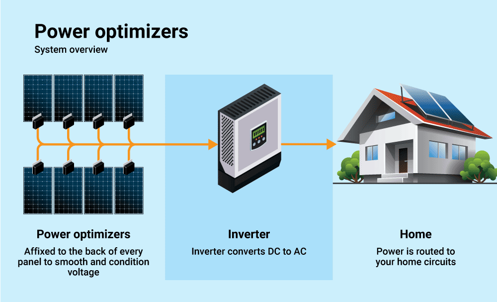 How to Choose the Right Inverter for Your Solar System